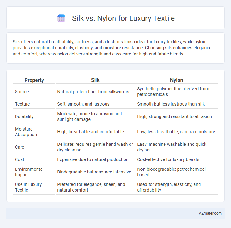 Silk vs. Nylon for Luxury Textile - What is The Difference?