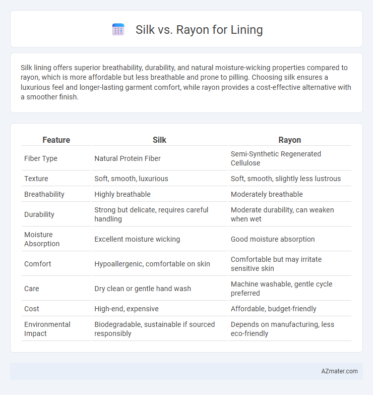 Silk vs. Rayon for Lining - What is The Difference?