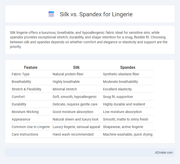 Silk vs. Spandex for Lingerie - What is The Difference?