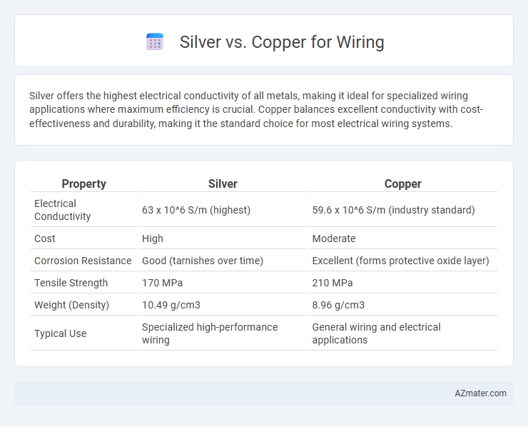 Silver vs. Copper for Wiring - What is The Difference?