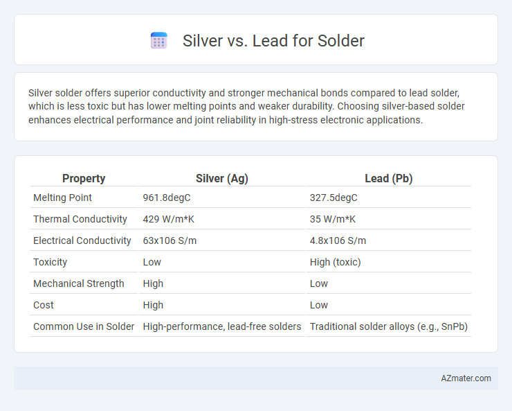 Silver vs. Lead for Solder - What is The Difference?