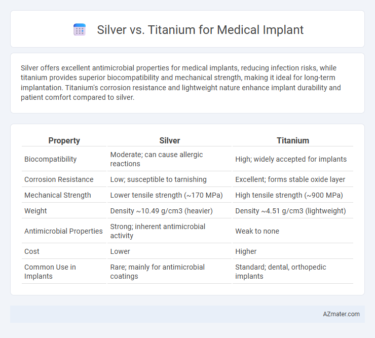Silver vs. Titanium for Medical Implant - What is The Difference?