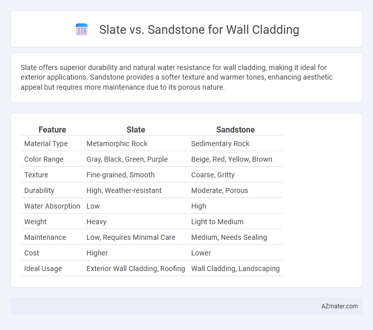 Slate vs. Sandstone for Wall Cladding - What is The Difference?