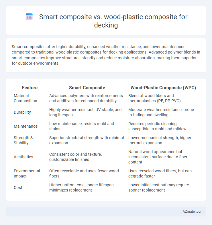 Smart composite vs. wood-plastic composite for decking - What is The Difference?