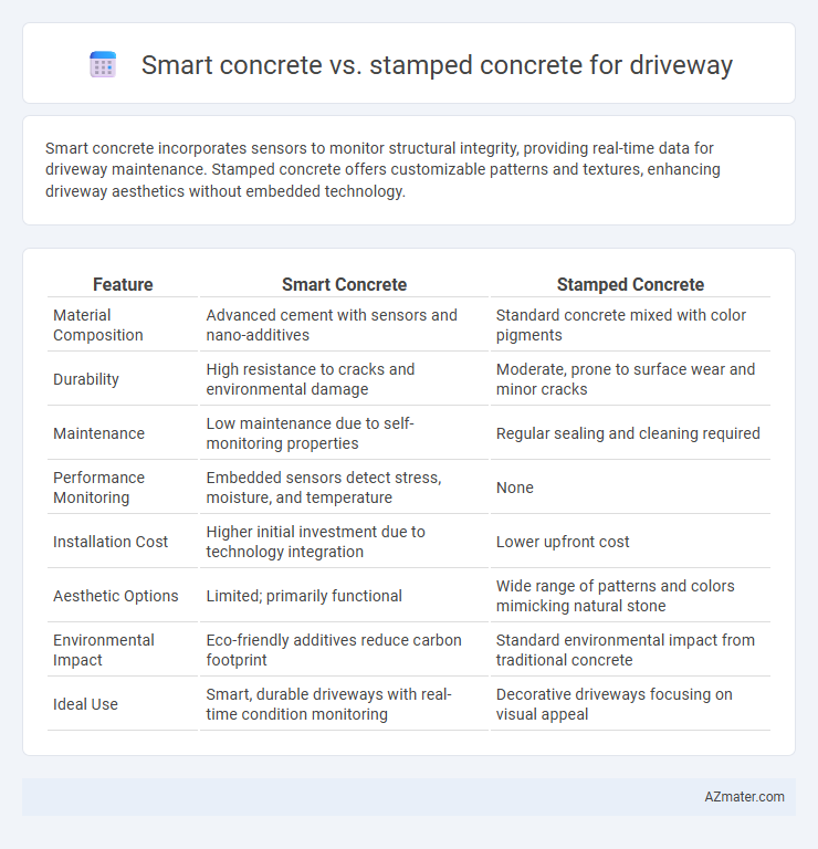 Smart concrete vs. stamped concrete for driveway - What is The Difference?