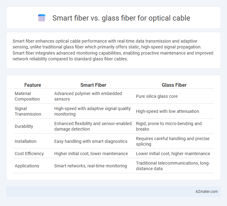 Smart fiber vs. glass fiber for optical cable - What is The Difference?