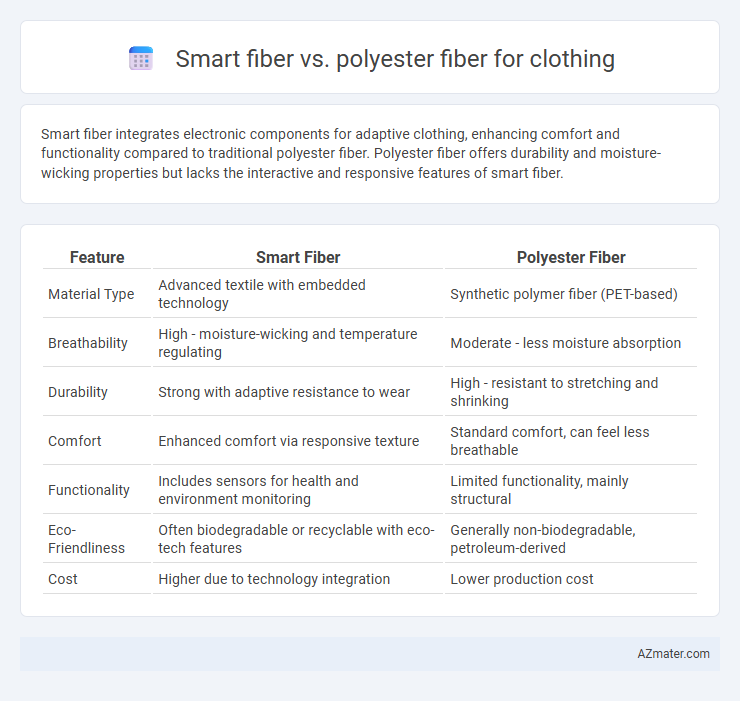 Smart fiber vs. polyester fiber for clothing - What is The Difference?