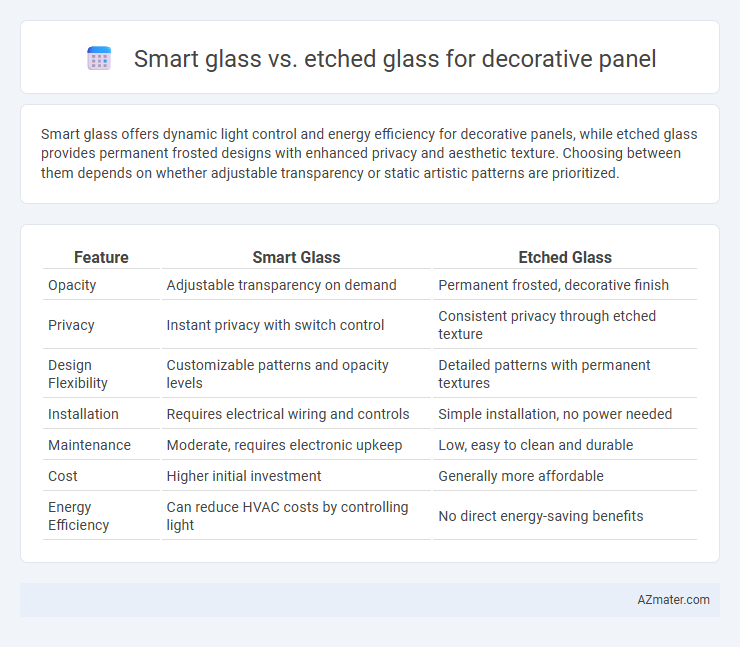 Smart glass vs. etched glass for decorative panel - What is The Difference?