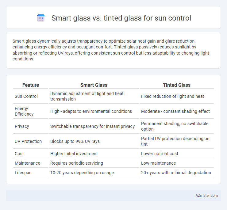 Smart glass vs. tinted glass for sun control - What is The Difference?