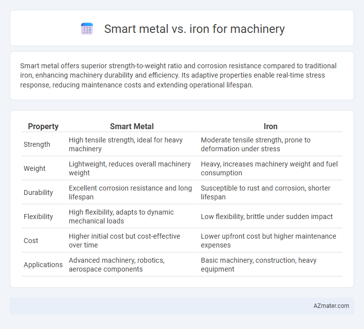 Smart metal vs. iron for machinery - What is The Difference?
