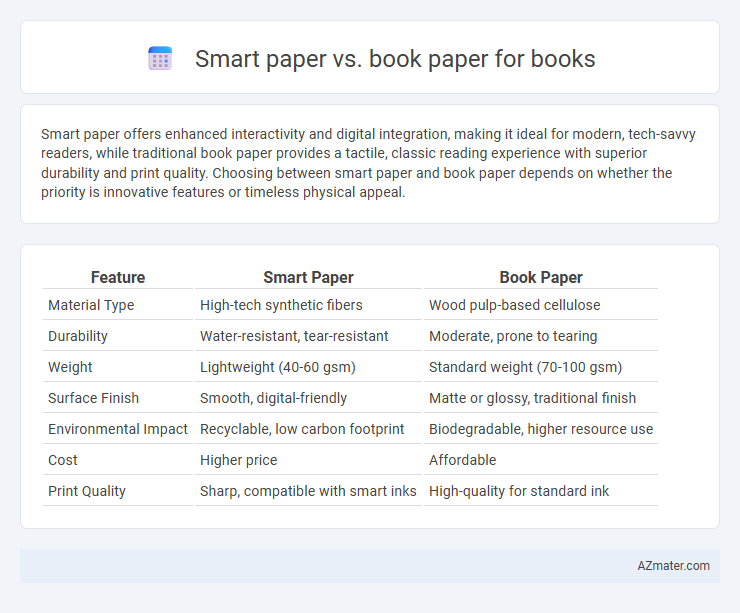 Smart paper vs. book paper for books - What is The Difference?