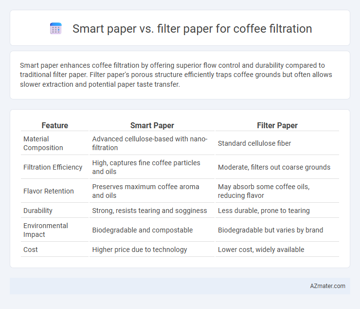 Smart paper vs. filter paper for coffee filtration - What is The Difference?