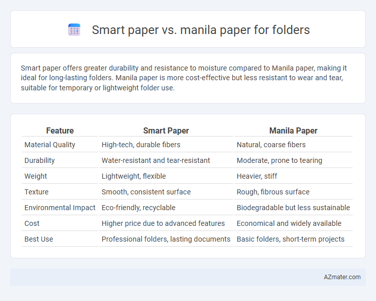Smart paper vs. manila paper for folders - What is The Difference?