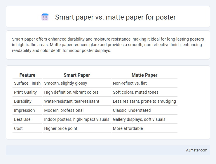 Smart paper vs. matte paper for poster - What is The Difference?