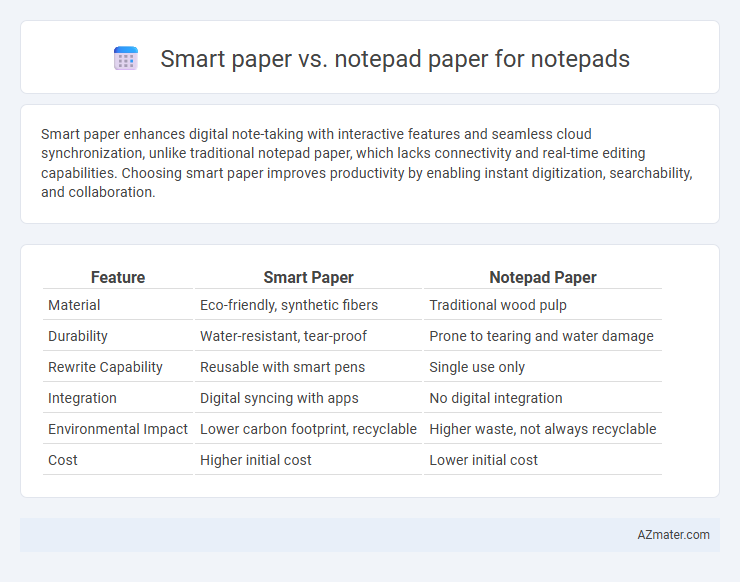 Smart paper vs. notepad paper for notepads - What is The Difference?