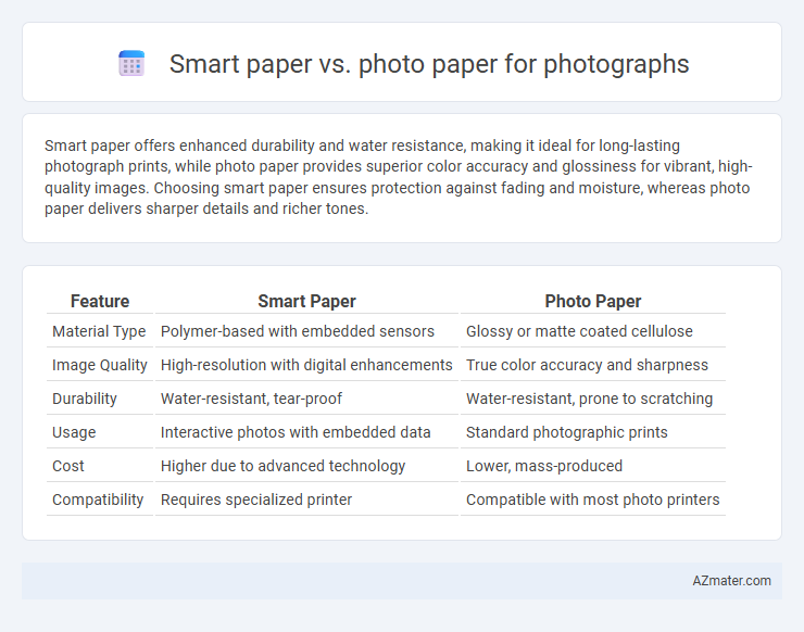 Smart paper vs. photo paper for photographs - What is The Difference?