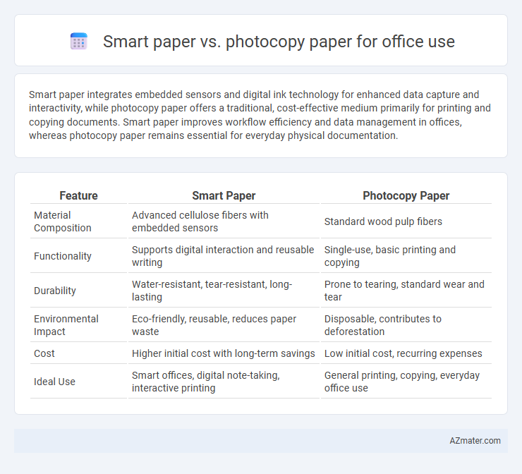 Smart paper vs. photocopy paper for office use - What is The Difference?