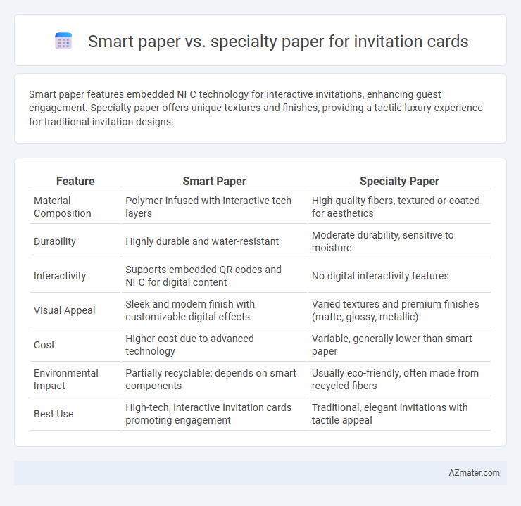 Smart paper vs. specialty paper for invitation cards - What is The Difference?