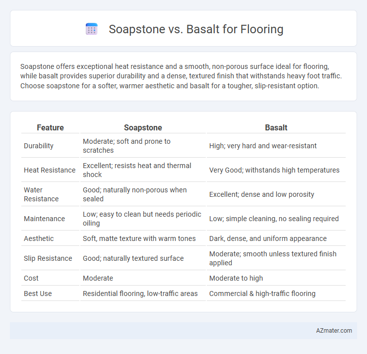 Soapstone vs. Basalt for Flooring - What is The Difference?