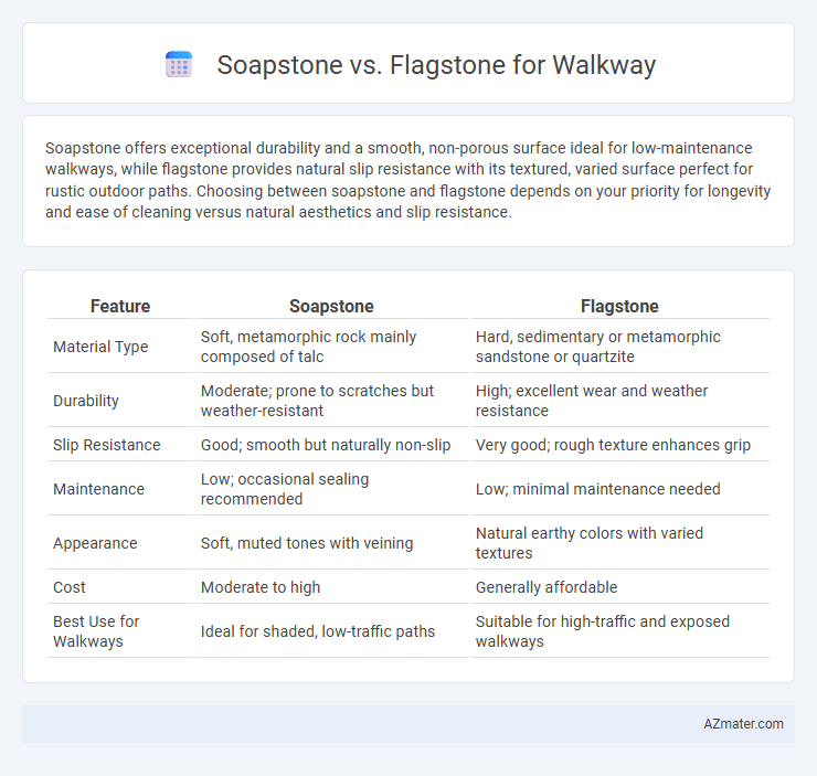 Soapstone vs. Flagstone for Walkway - What is The Difference?