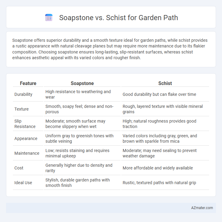Soapstone vs. Schist for Garden Path - What is The Difference?