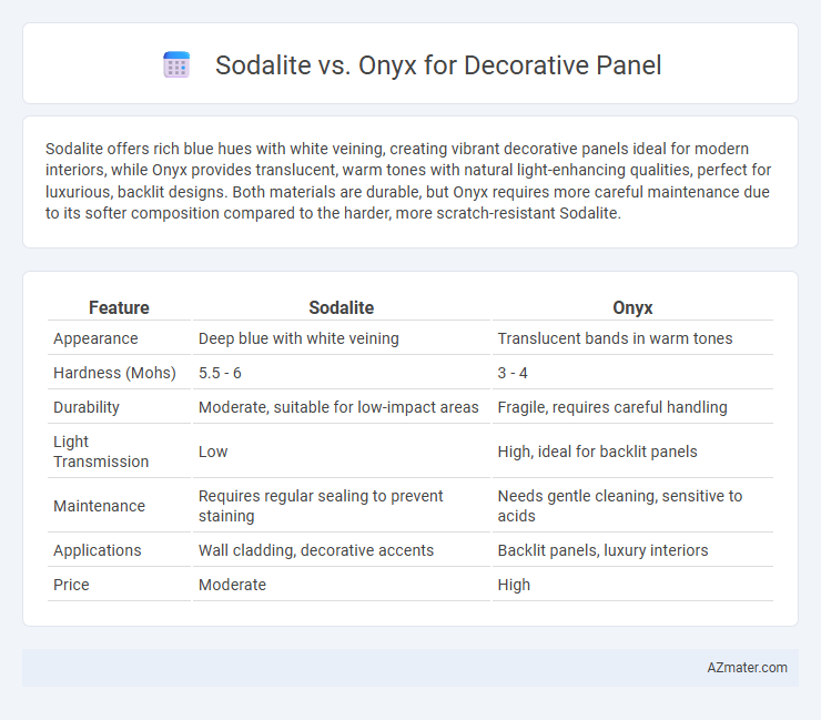 Sodalite vs. Onyx for Decorative Panel - What is The Difference?