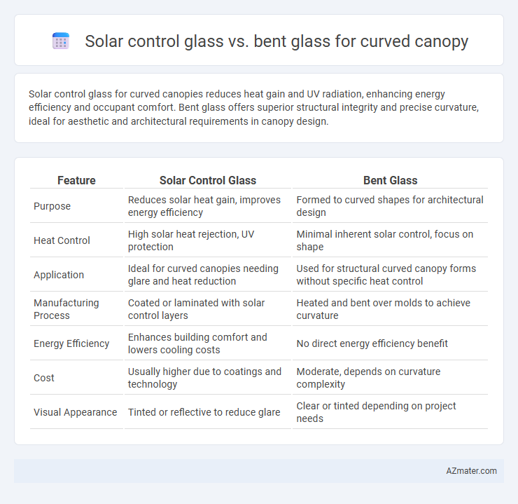 Solar control glass vs. bent glass for curved canopy - What is The Difference?