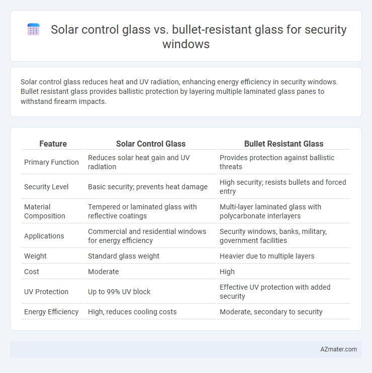 Solar control glass vs. bullet-resistant glass for security windows - What is The Difference?