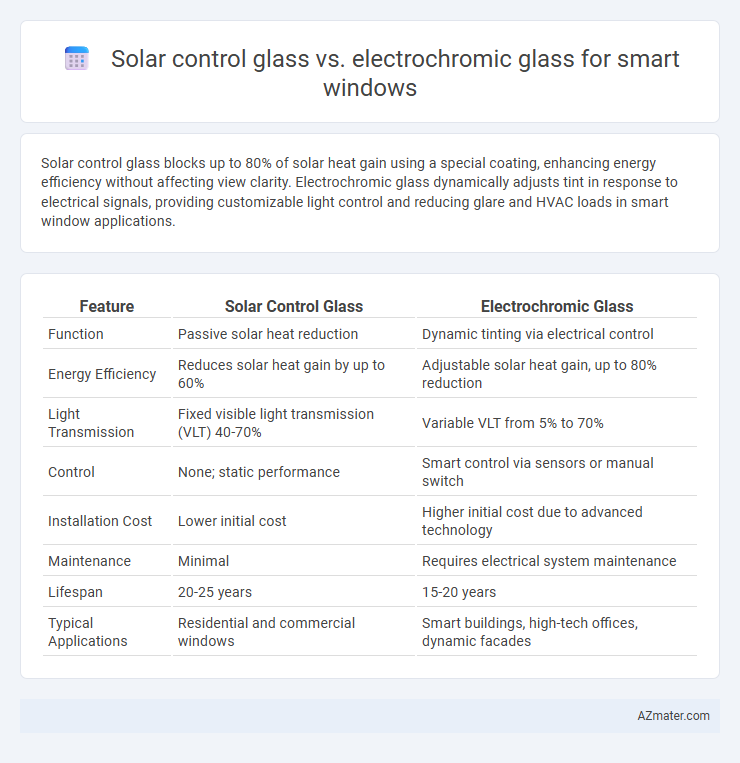 Solar control glass vs. electrochromic glass for smart windows - What is The Difference?