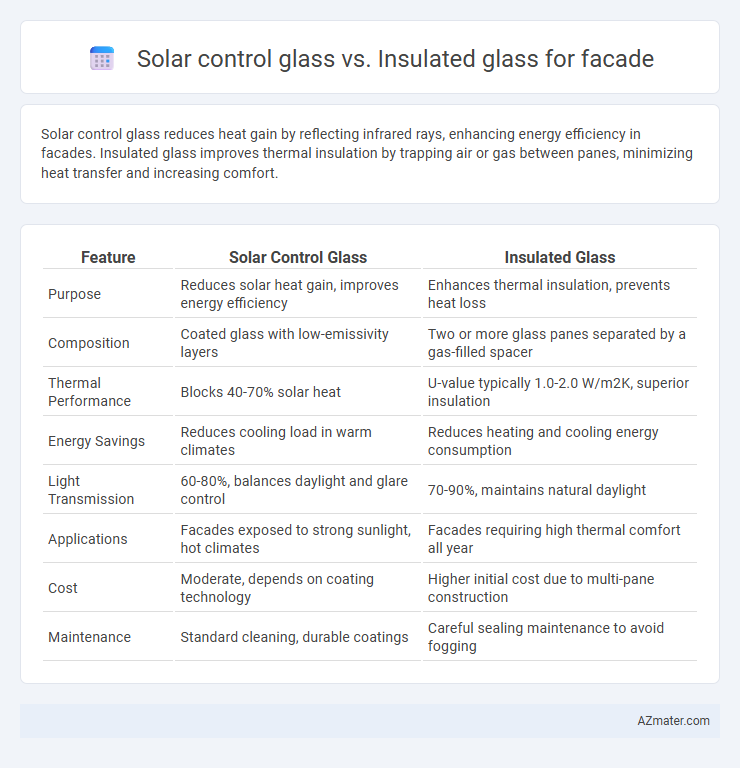 Solar control glass vs. Insulated glass for facade - What is The Difference?