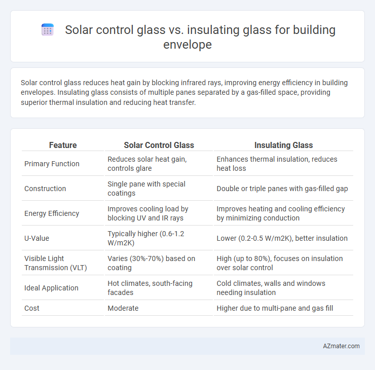 Solar control glass vs. insulating glass for building envelope - What is The Difference?