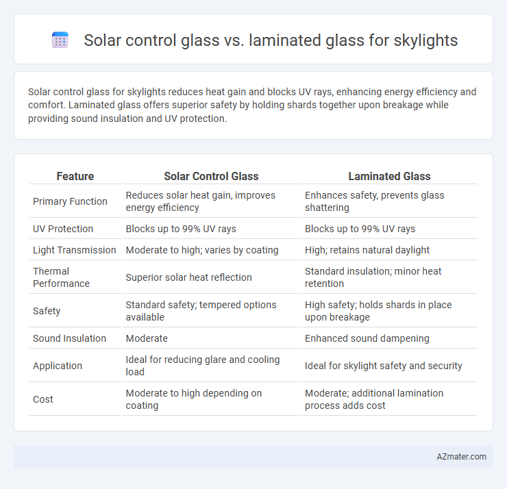 Solar control glass vs. laminated glass for skylights - What is The Difference?
