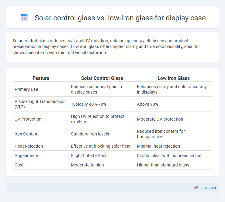 Solar control glass vs. low-iron glass for display case - What is The Difference?