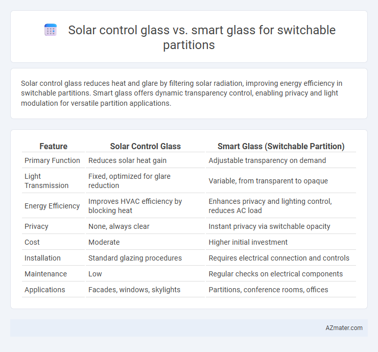 Solar control glass vs. smart glass for switchable partitions - What is The Difference?