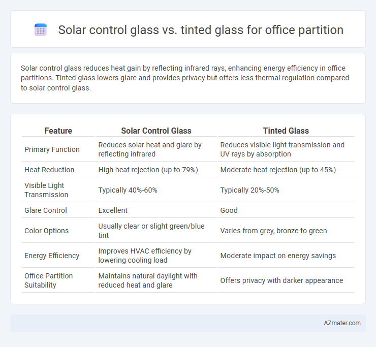 Solar control glass vs. tinted glass for office partition - What is The Difference?