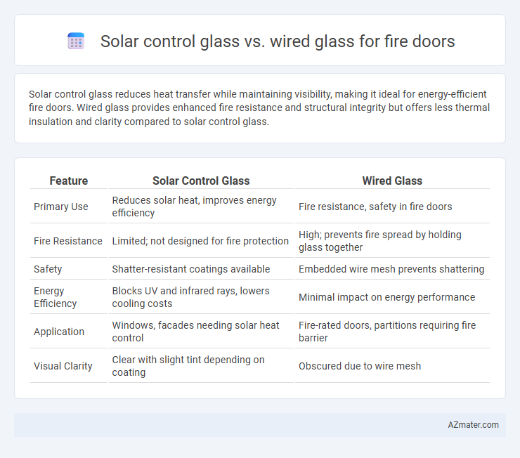 Solar control glass vs. wired glass for fire doors - What is The Difference?