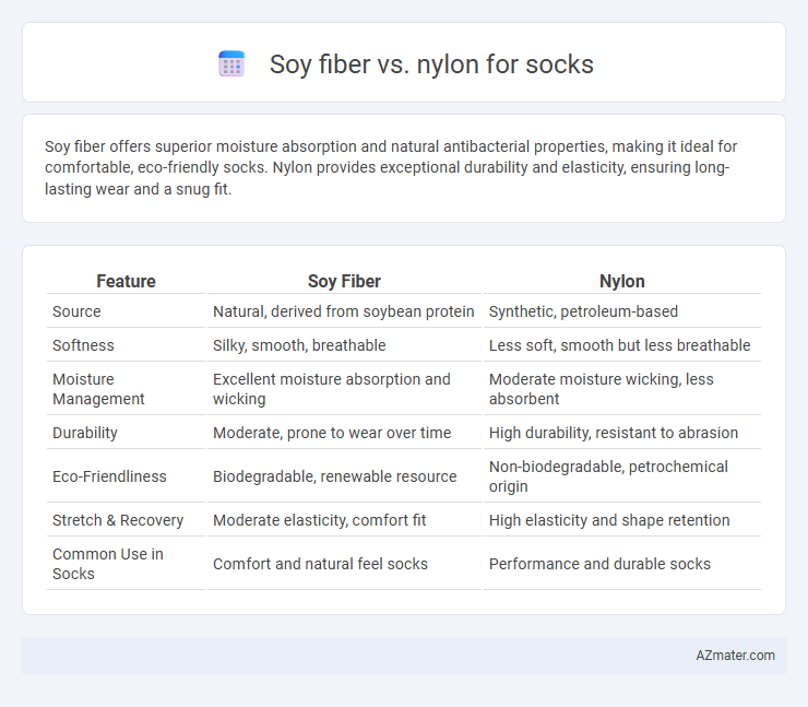 Soy fiber vs. nylon for socks - What is The Difference?