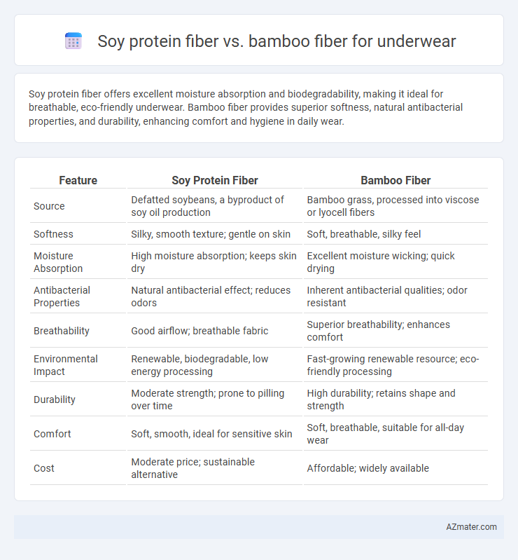 Soy protein fiber vs. bamboo fiber for underwear - What is The Difference?