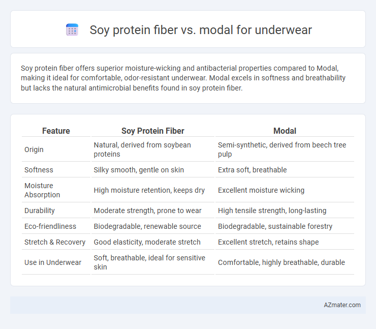 Soy protein fiber vs. modal for underwear - What is The Difference?
