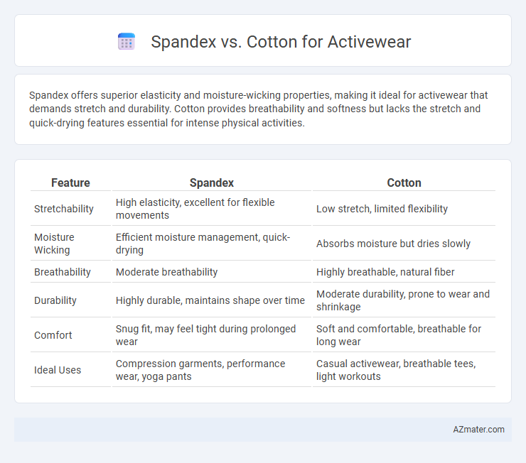 Spandex vs. Cotton for Activewear - What is The Difference?