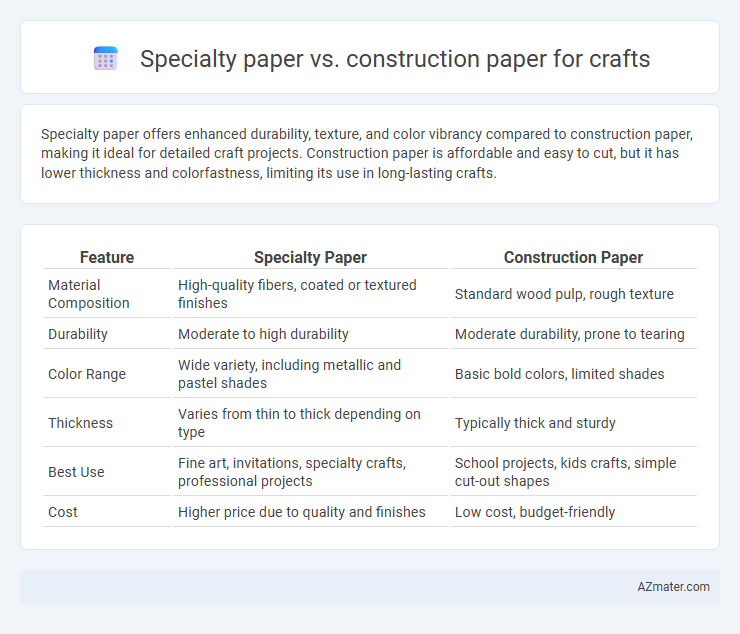 Specialty paper vs. construction paper for crafts - What is The Difference?