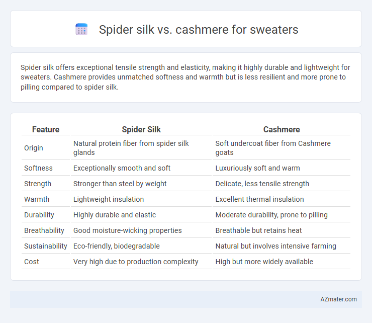 Spider silk vs. cashmere for sweaters - What is The Difference?