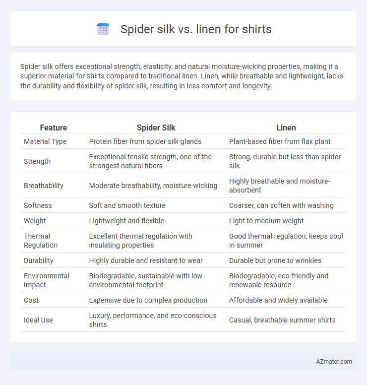 Spider silk vs. linen for shirts - What is The Difference?