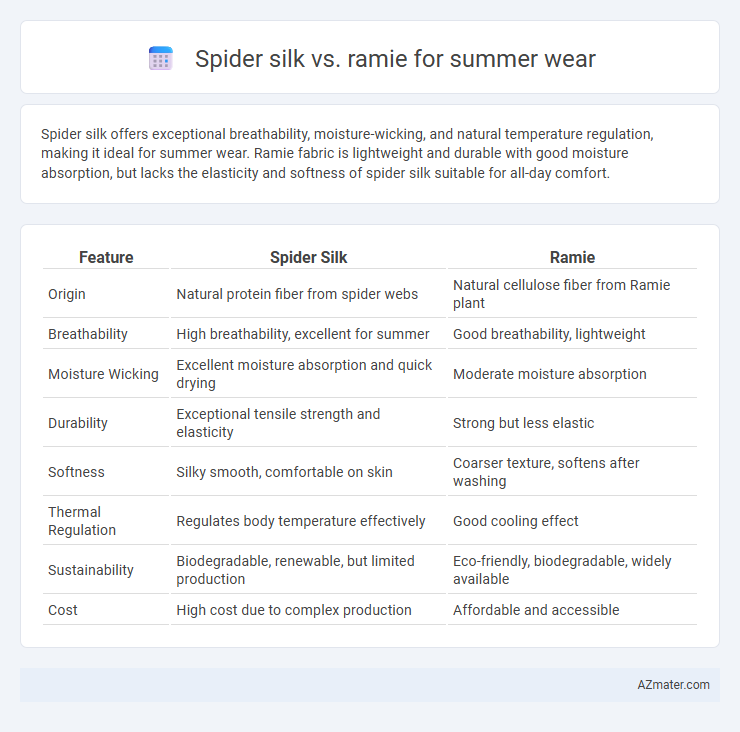Spider silk vs. ramie for summer wear - What is The Difference?