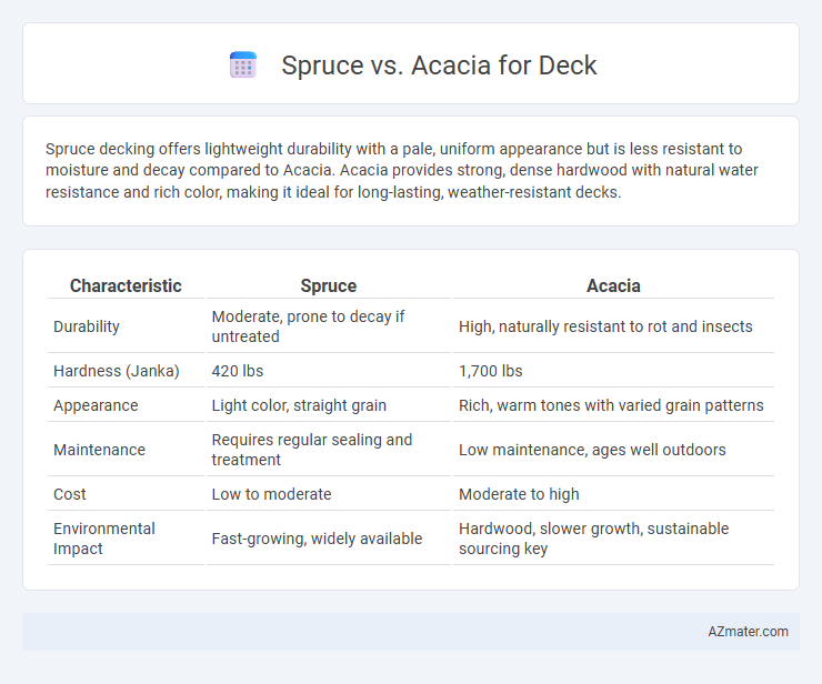 Spruce vs. Acacia for Deck - What is The Difference?