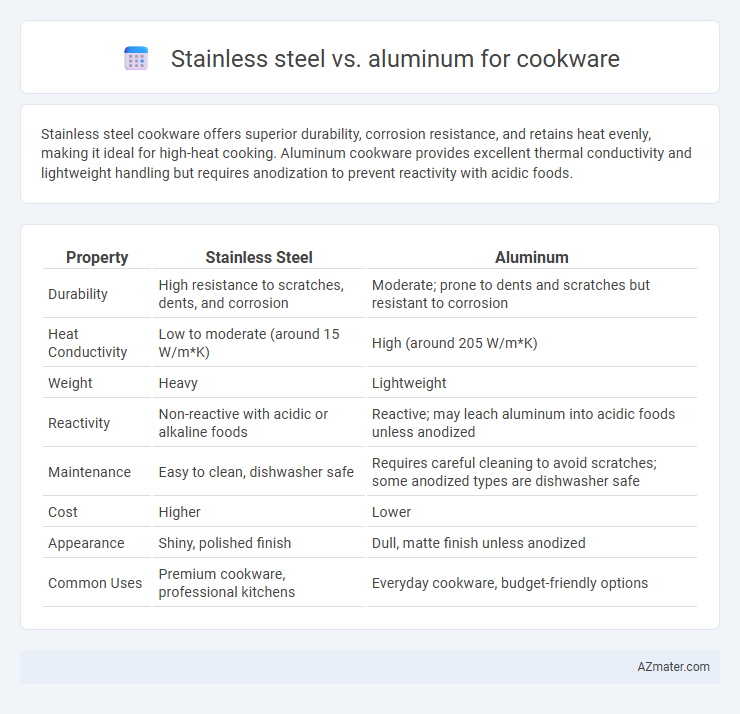 Stainless steel vs. aluminum for cookware - What is The Difference?