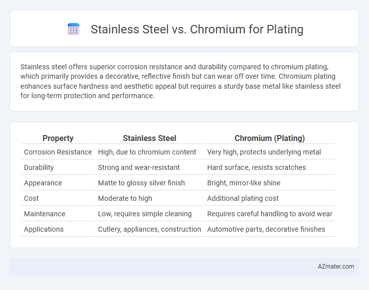 Stainless Steel vs. Chromium for Plating - What is The Difference?