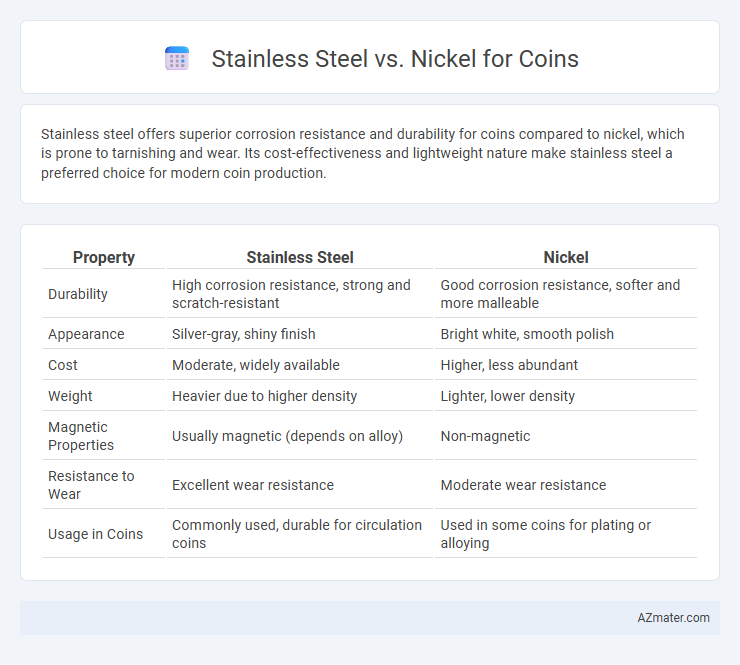 Stainless Steel vs. Nickel for Coins - What is The Difference?