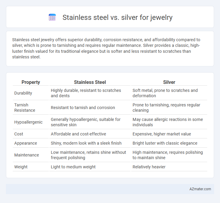 Stainless steel vs. silver for jewelry - What is The Difference?