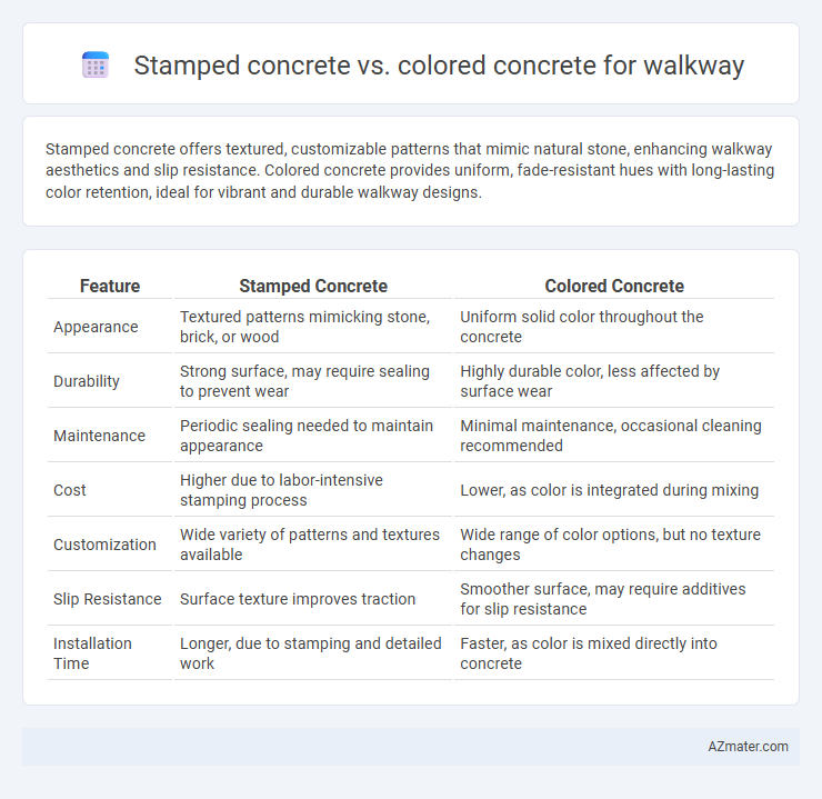 Stamped concrete vs. colored concrete for walkway - What is The Difference?